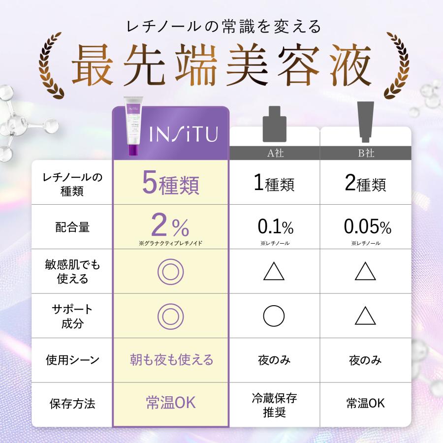 さくらの森 レチノール クリーム 美容液 CICA ナイアシンアミド