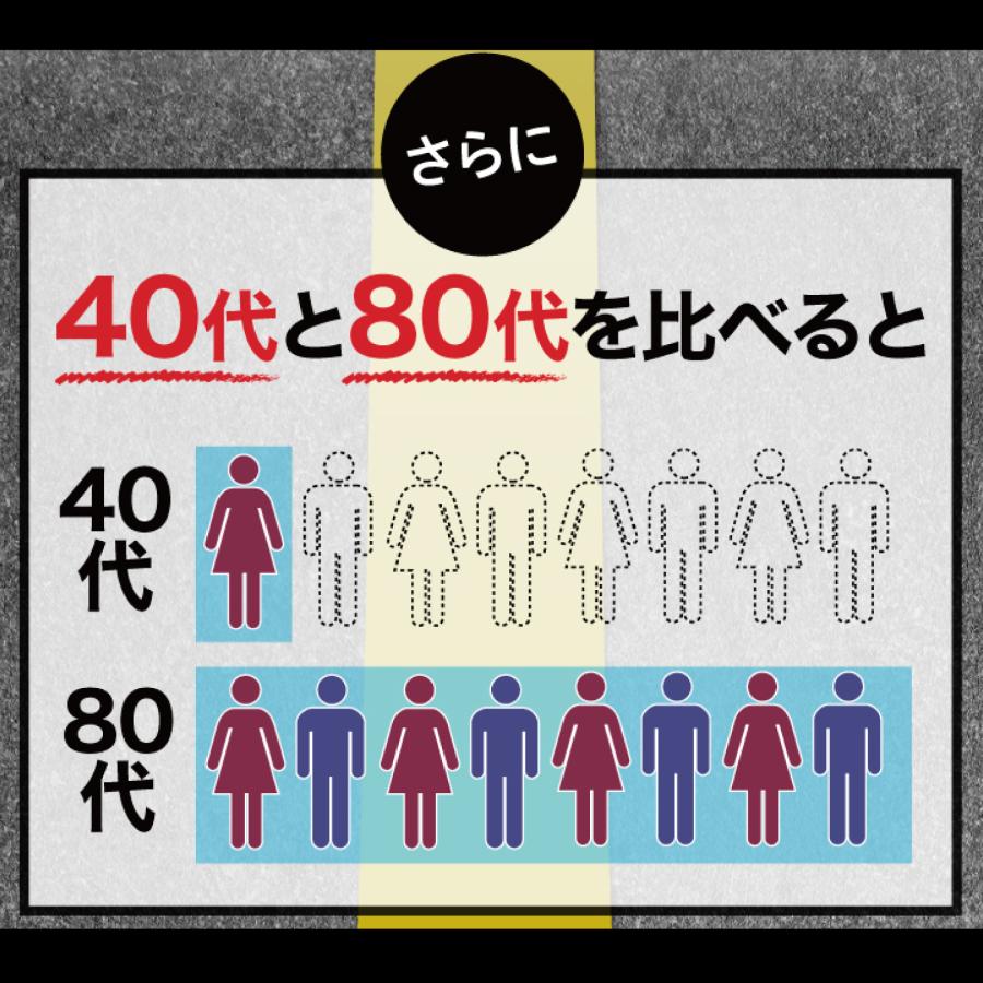 トメラック EX 尿 膀胱の薬 頻尿 尿漏れ  第2類医薬品 八味地黄丸 肢痛 腰痛 しびれかゆみ 排尿困難 残尿感 6袋の画像
