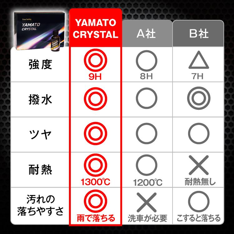 コーティング 剤 ガラス 車 完全シラザン 撥水 滑水 耐久性 ツヤ ノー