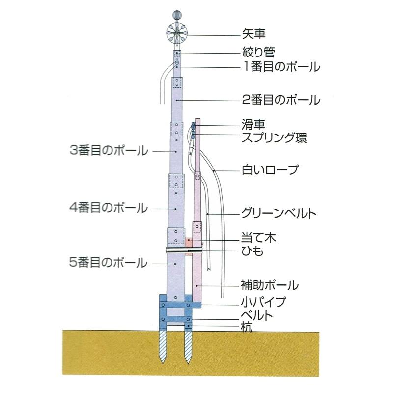 鯉のぼり用 スルスルポール 14号 7m鯉用 kn-p-0412 : さくら 鯉のぼり用 スルスルポール 14号 7m鯉用 kn-p-0412 : さくら