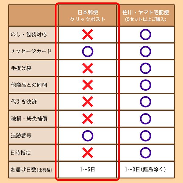 博多華味鳥 フリーズドライ スープ 雑炊の素 一番摘み味海苔 セット 15 / ポスト投函 | プチギフト お礼の品 内祝い お返し｜sakura-story｜09