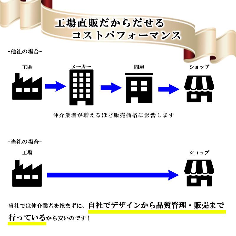 スマートキーケース 2個収納 窓付き キーケース メンズ 革 スマートキー 2つ ブランド カラビナ 本革 かっこいい クリア窓付き ダブルファスナー VENERDi｜sakura0001｜20