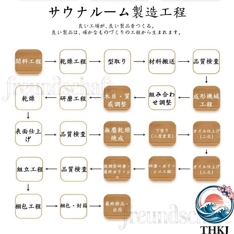 家庭用サウナルーム 乾湿分離 THKJ スチームサウナ 全身対応 シャワー一体型 ガーデニングにおすすめ 使いやすい 便利 人気 注目アイテム 定番 毎日使える_6