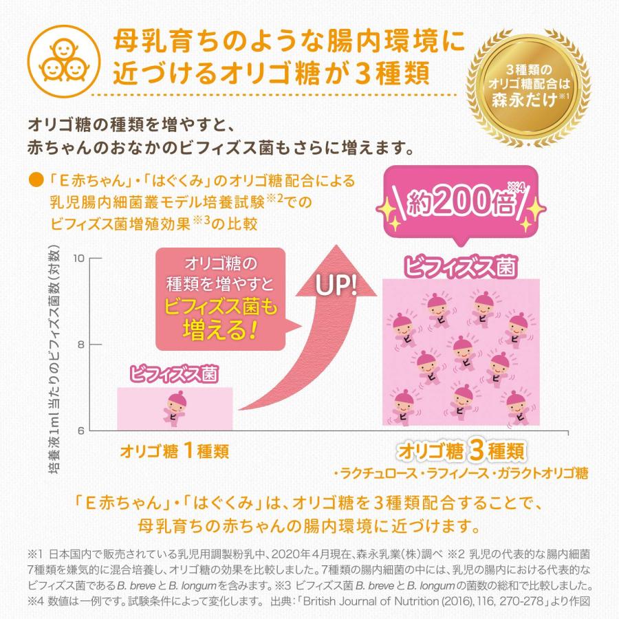 森永 エコらくパック つめかえ用 はぐくみ 800g (400g×2袋)[新生児 赤ちゃん 0ヶ月~1歳頃 粉ミルク]｜sakura3rdstore｜05