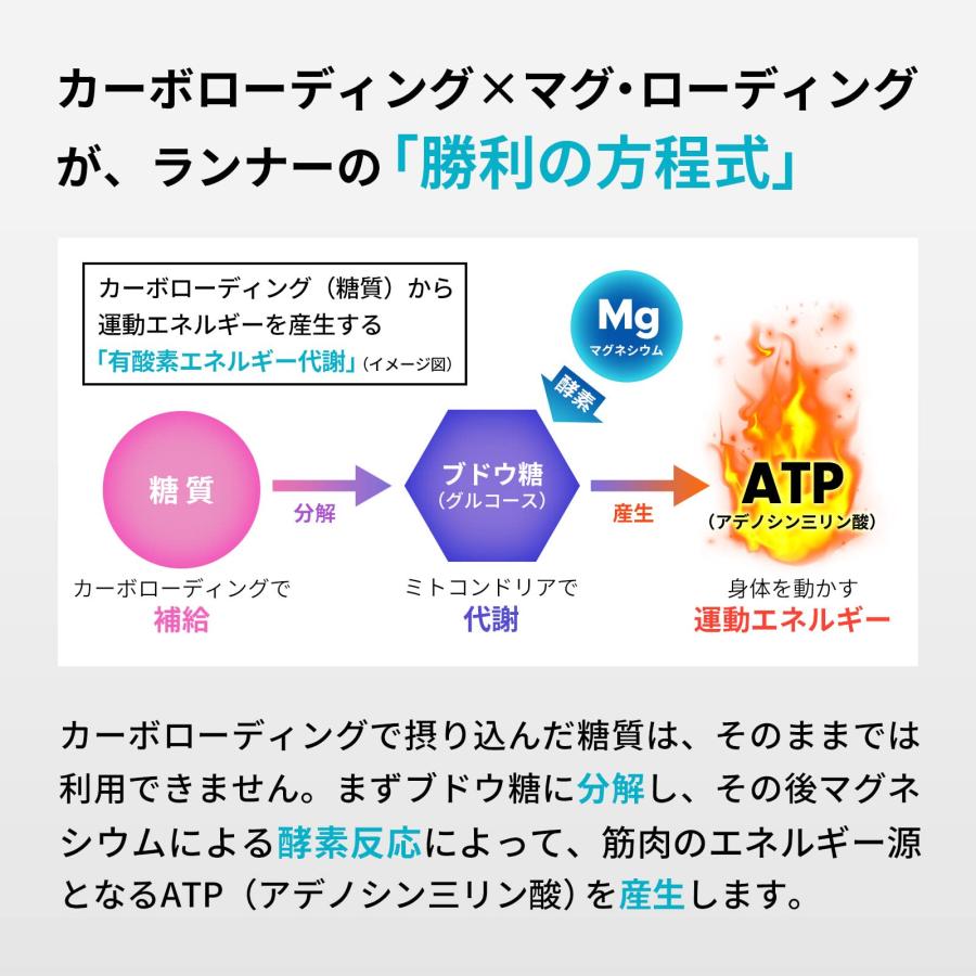 【マグ・ローディング】 足つり対策 こむら返り予防 マラソン パフォーマンスアップ 塗るマグネシウム 100ml |  | 03