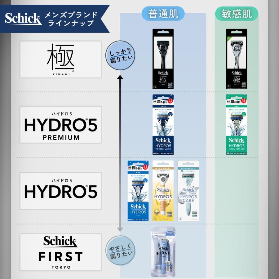 Schick(シック) 極 KIWAMI コンボパック(ホルダー(刃付き)+替刃4コ) 髭