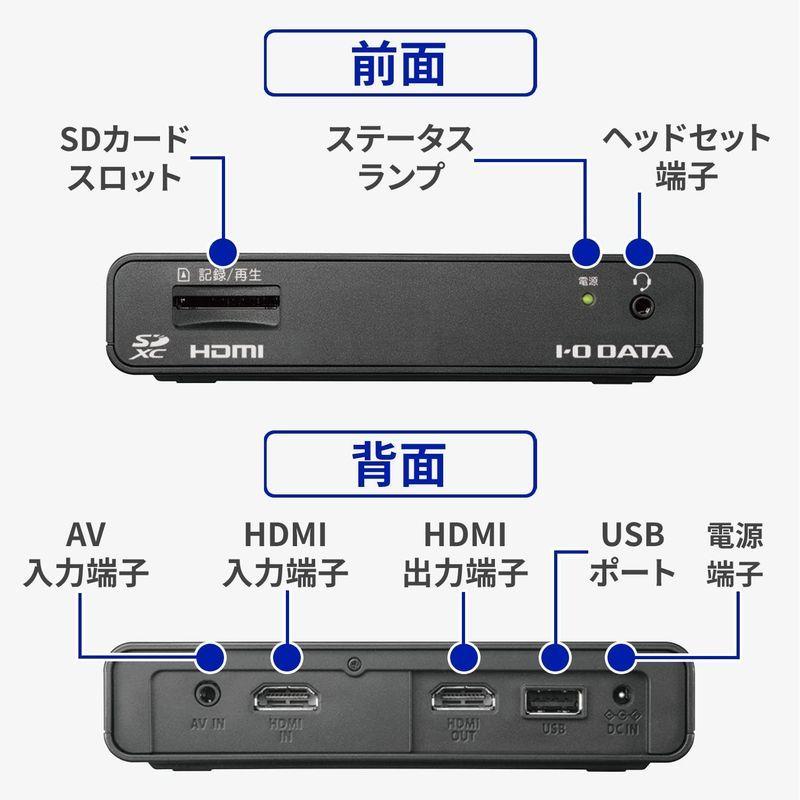 I O DATA キャプチャーボード ゲームキャプチャー PC不要 スマホ タブレットアクセサリー 周辺機器 HDMI HDMI ゲーム録画 GV  HDREC キャプチャーボード 編集 フルHD さくらショップ SD/HDD保存 20220604035543 01413