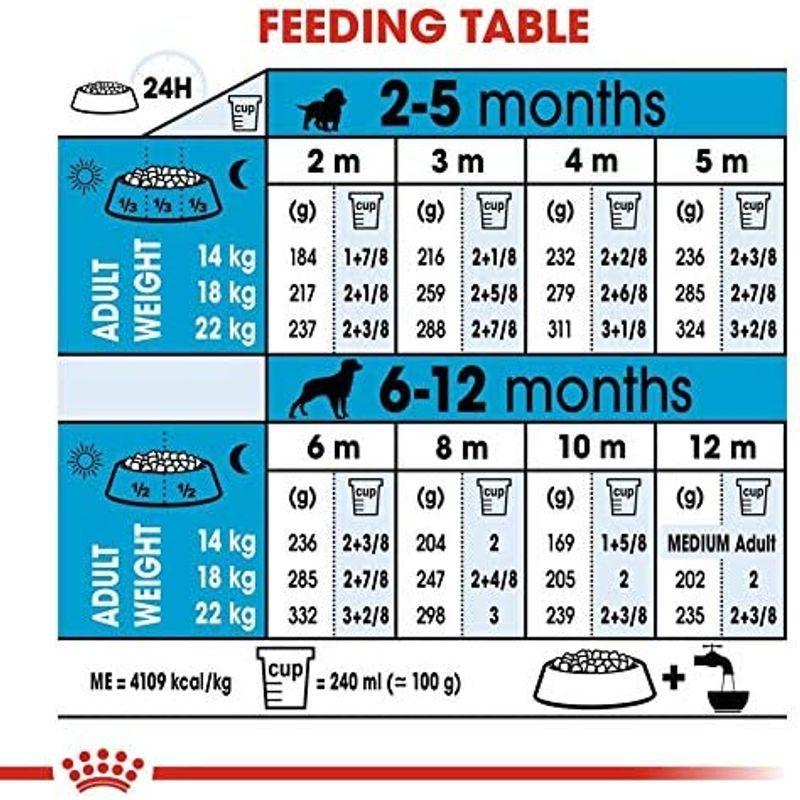ロイヤルカナン SHN ミディアム ジュニア 犬用 10kg SHN ミディアム ジュニア 犬用 10kg