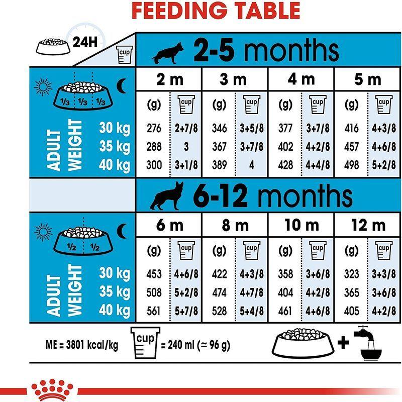 ロイヤルカナン SHN マキシ ジュニア 犬用 10kg SHN マキシ ジュニア 犬用 10kg