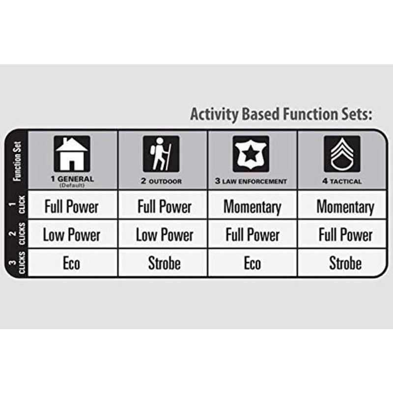 MAG-LITE(マグライト) 第三世代：3rd Generation 本体色：ブラック MAGLITE 3D LEDマグライト ML300 LITE マグライト 第三世代：3rd Generation 本体色：ブラック MAGLITE 3D LEDマグライト ML300