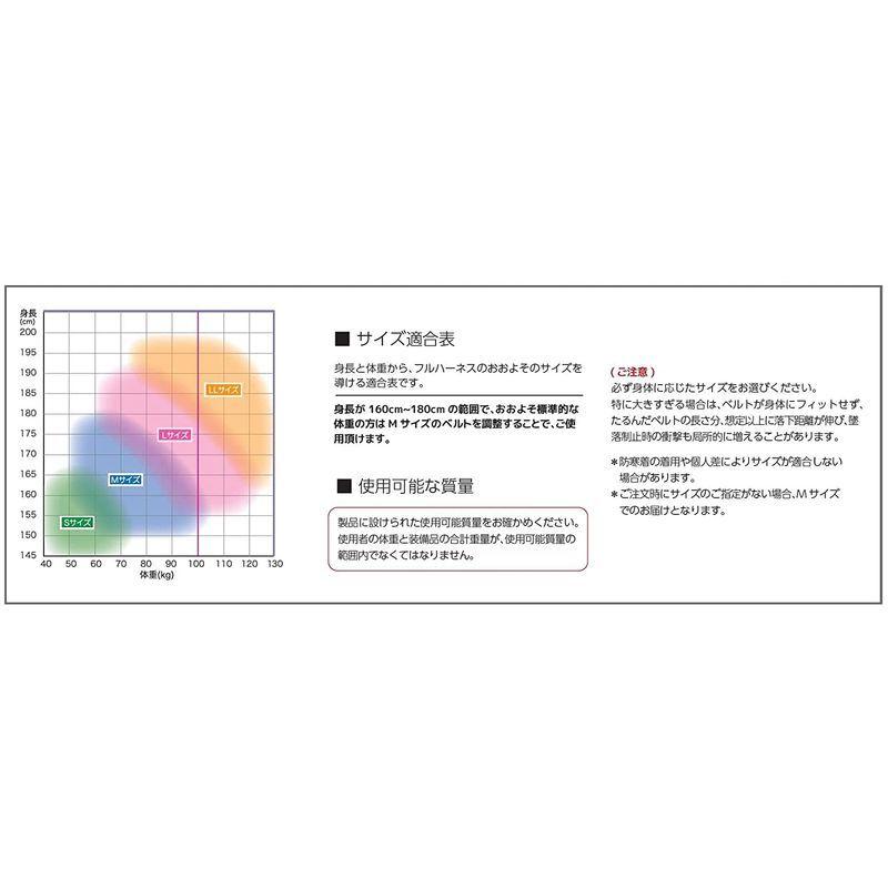 タイタン　新規格　墜落制止用器具　パンゲアキャニオン　PACN-10A-BL-M