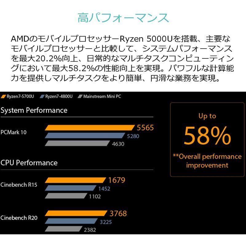 【最安値挑戦中】 ASUS USB PDで動作可能 Ryzen 5000シリーズ搭載小型ベアボーン PN51-S1-B-B7186MD ブラック 【K1856771805】(66995円)