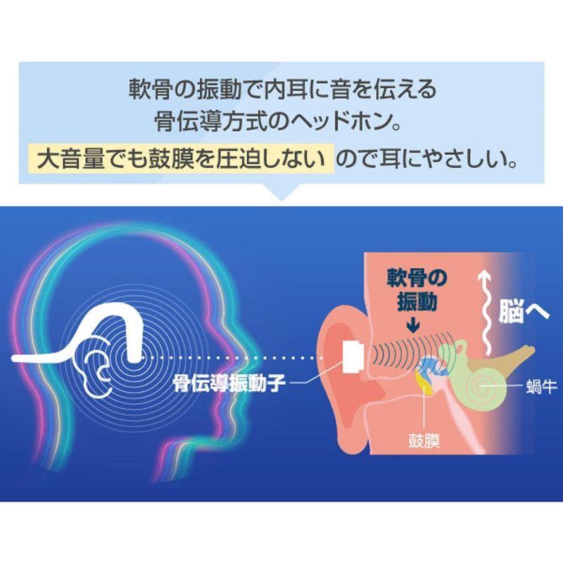 山善 骨伝導イヤホン Bluetooth Ver.5.0 ハンズフリー通話対応 防水