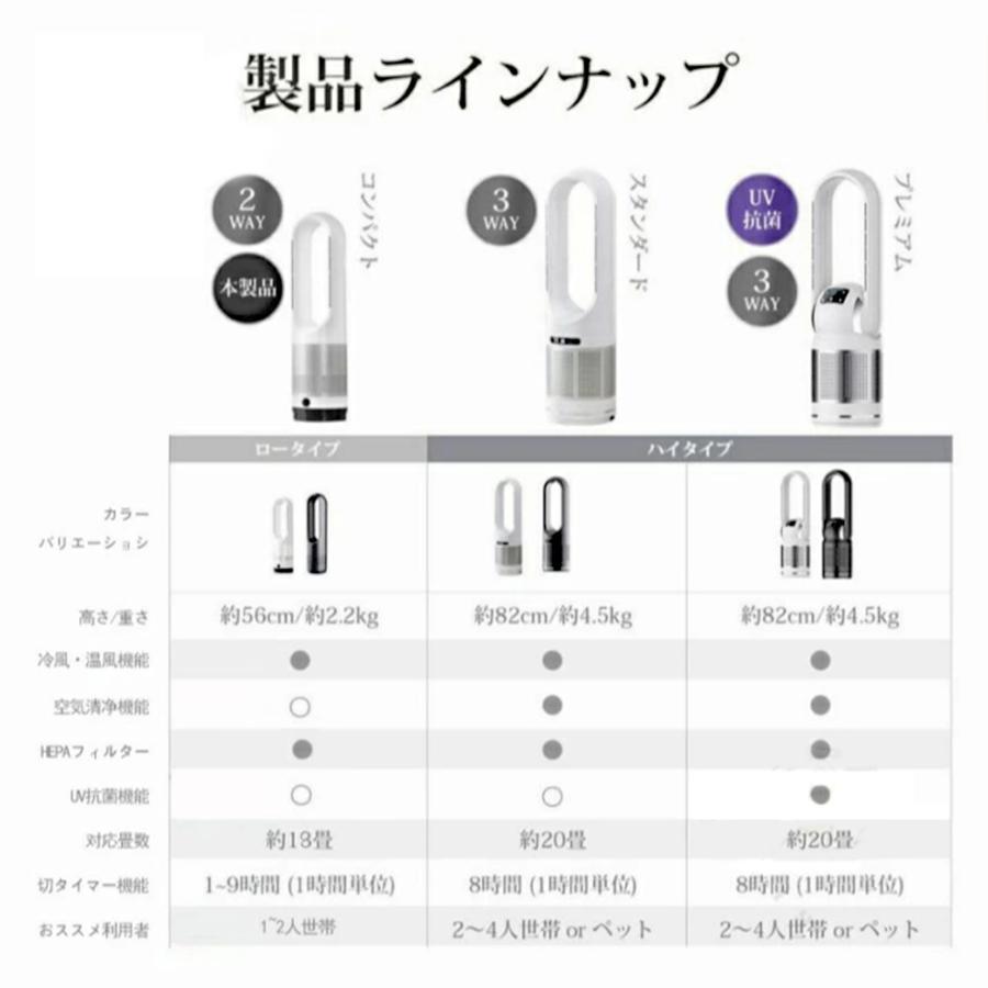 セラミックヒーター 扇風機 冷暖両用 サーキュレーター 羽根なしファン 強力 空気清浄 人感センサー 静音 広角送風 首振り 8段階暖風調節 冷暖兼用 花粉症対策 | ブランド登録なし | 18