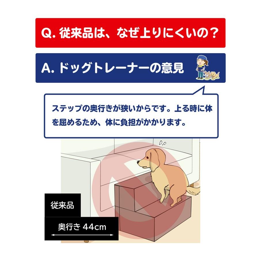 ドッグトレーナー監修 不満点をわんこ目線で解決 ドッグステップ