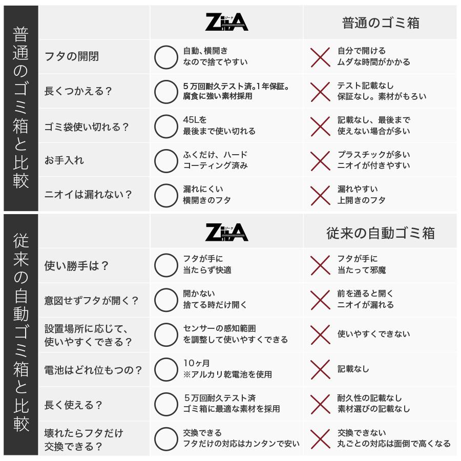 ひらけゴミ箱 ZitA CIRCLE ジータ サークル ゴミ箱 自動 自動ゴミ箱