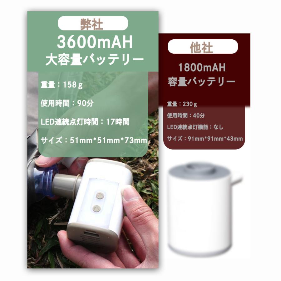 電動ポンプ 空気入れ USB充電 電動エアーポンプ バッテリー内蔵 携帯用ポンプ 小型 強力 軽量  アウトドア 4種類のノズル付き LEDランタン機能 空気抜き｜sakurae-store｜11