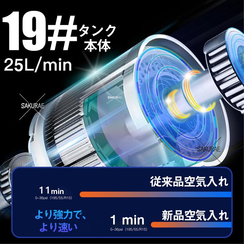 2025ニューモデル 空気入れ PSE認証 自転車用 150PSI USB 電動 2025ニューモデル 空気入れ PSE認証 自転車用 150PSI USB 電動