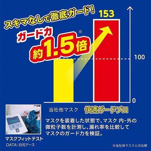 【5枚入×3個】 白元アース 快適ガードプロ マスク プリーツタイプ レギュラーサイズ｜sakuraeki｜05