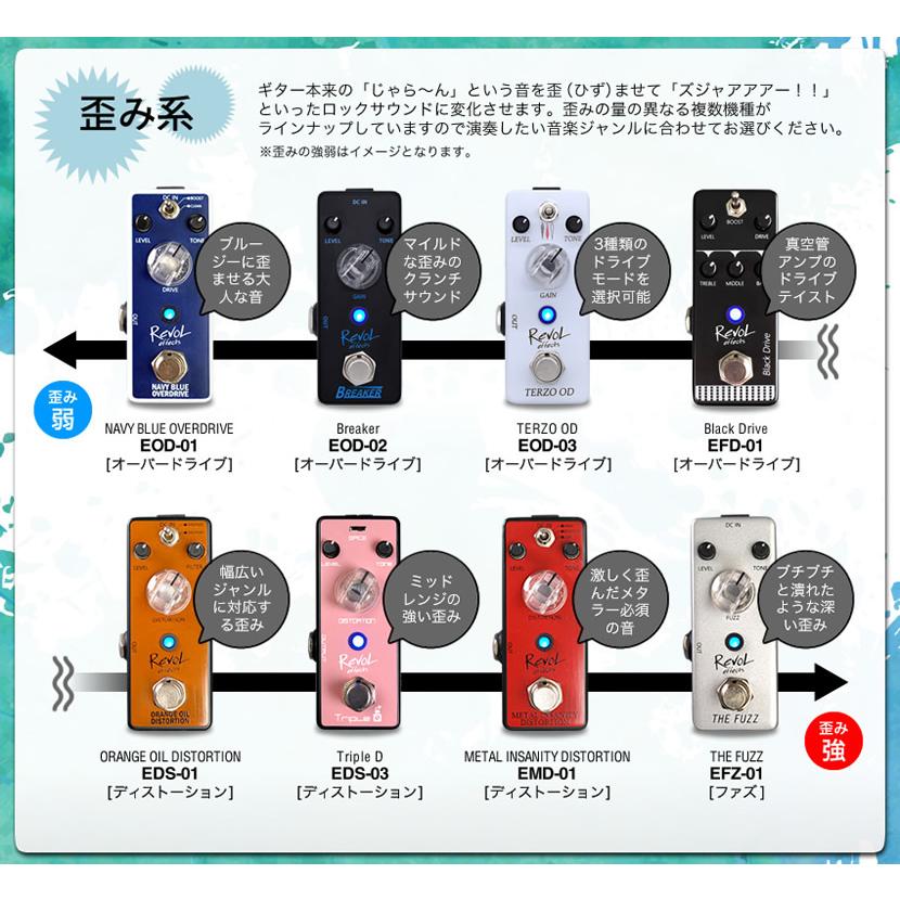 RevoL effects Glorious Delay〔ディレイ〕EDL-01〔レヴォル レボル