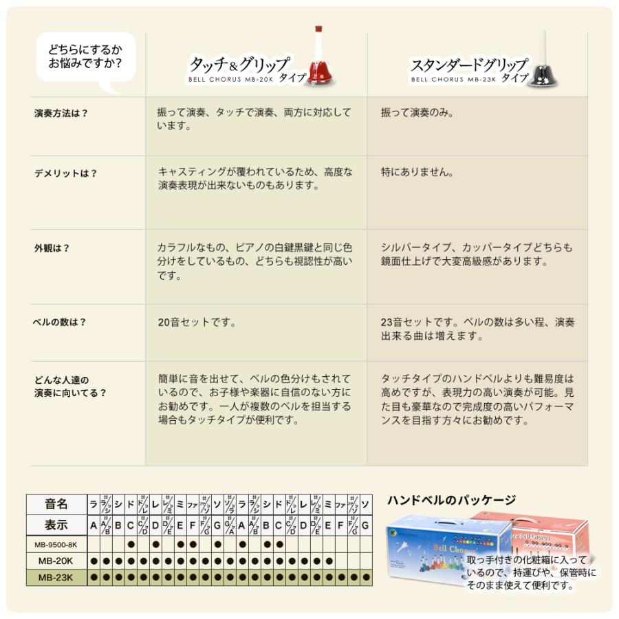 / ミュージックベル / ベルコーラス MB-23K ハンドベルケース BCC-60セット〔今だけクロス付き〕〔MB23K BCC60 【チベット仏教】 SV Copper〕