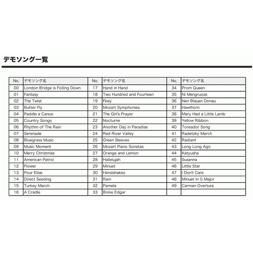 何枚からでもo(^_^)o チェンソー替刃のマイクロチゼルカッターの21BPXタイプはハイスピード