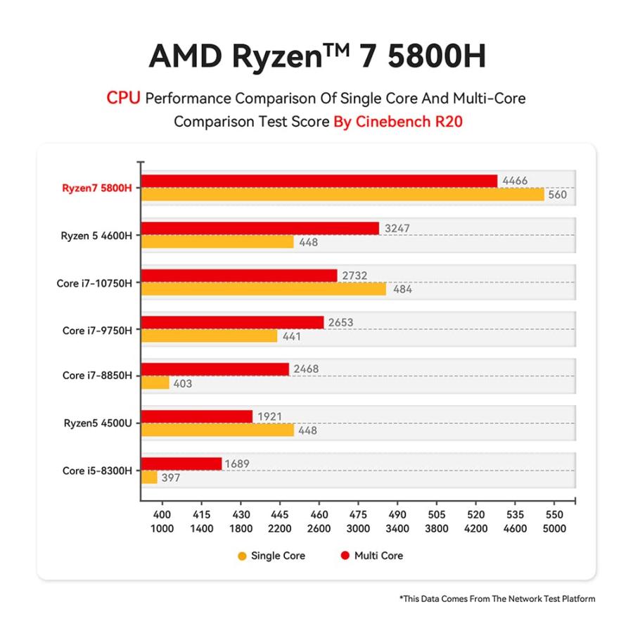 Beelink 8 Core AMD Ryzen 7 5800H Mini PC SER5 MAX |16GB DDR4|500 並行輸入品｜sakuragumi｜07