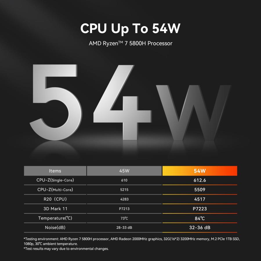 Beelink Mini PC, AMD Ryzen 7 5800H 8 Core(Up to 4.4GHz), 32GB DD 並行輸入品｜sakuragumi｜04