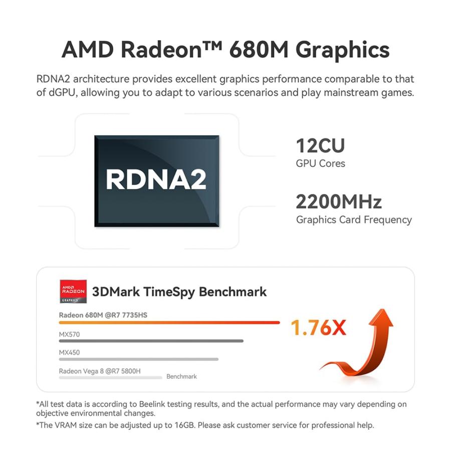 Beelink SER6 Pro Mini PC, AMD Ryzen 7 7735HS (6 nm, 8C/16T) hasta 並行輸入品｜sakuragumi｜10