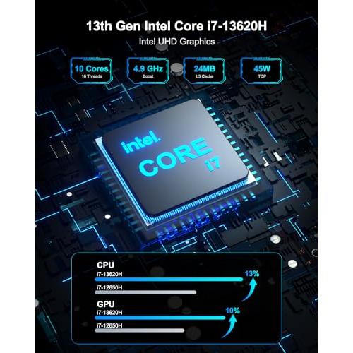 GEEKOM Mini PC Mini IT13, 13th Intel Core i7 13620H (10C/16T, up  並行輸入品｜sakuragumi｜08