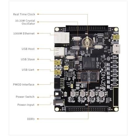 新品/在庫あり AX7020: Zynq-7000 ARM SoC XC7Z020 FPGA Board 7000 7020 AI PYNQ Python (Color : FPGA Board)　並行輸入品