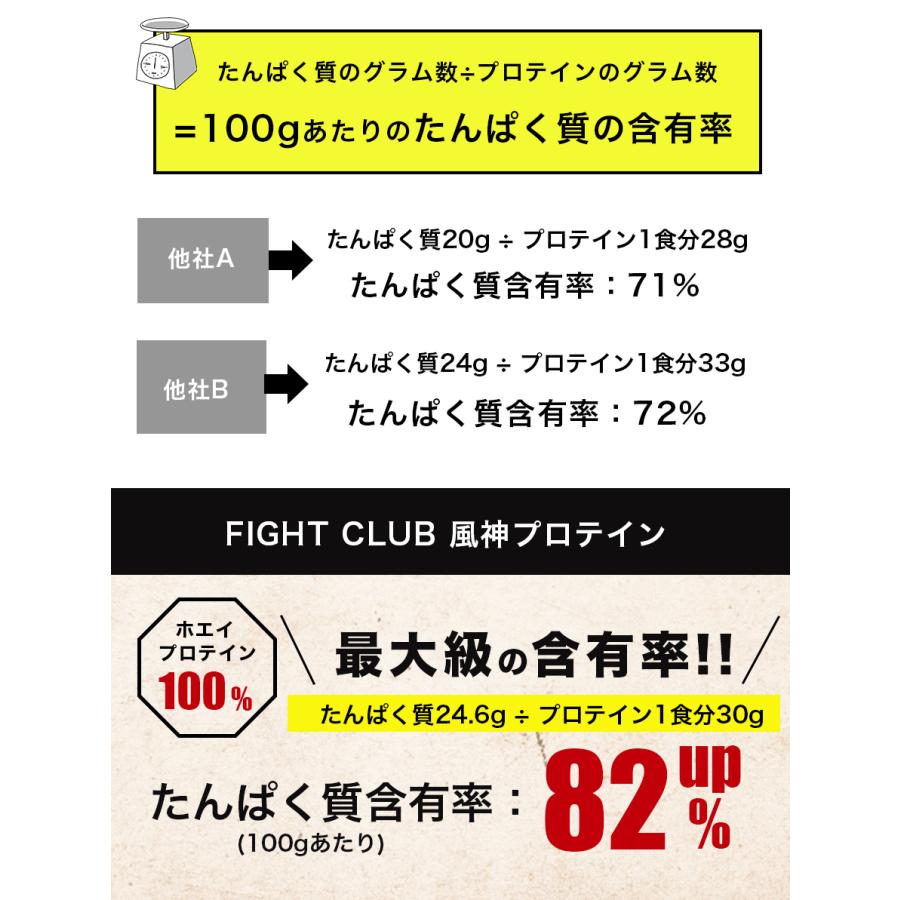 ホエイプロテイン WPC 無添加 1kg 男性 女性 国産 国内製造 たんぱく質 筋トレ 飲みやすい 風神プロテイン FIGHT CLUB ファイトクラブ 送料無料｜sakuraienterprise｜14