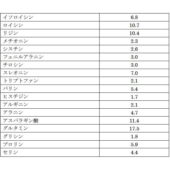 FIGHT CLUB ファイトクラブ ホエイプロテイン WPI CFM 3kg 無 FIGHT CLUB ファイトクラブ ホエイプロテイン WPI CFM 3kg 無