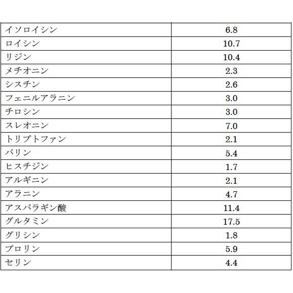 ホエイプロテイン WPI CFM 3kg 無添加 最上級 筋肉 トレーニング 筋トレ バルクアップ アンチカタボリック 雷神プロテイン 野球 アメフト ラグビー 送料無料｜sakuraienterprise｜19