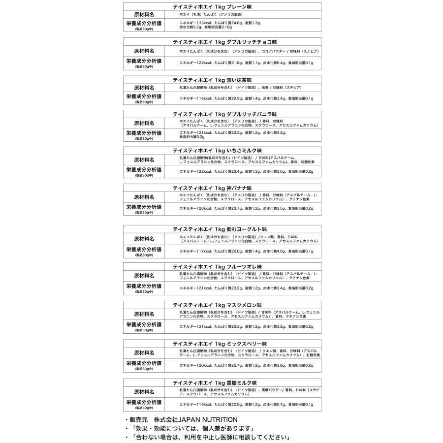 ホエイプロテイン 1kg 安い コスパ プレーン 国産 無添加 ホルモン剤不使用 NONGMO 筋トレ トレーニング ダイエット テイスティ JAPAN NUTRITION 送料無料｜sakuraienterprise｜14