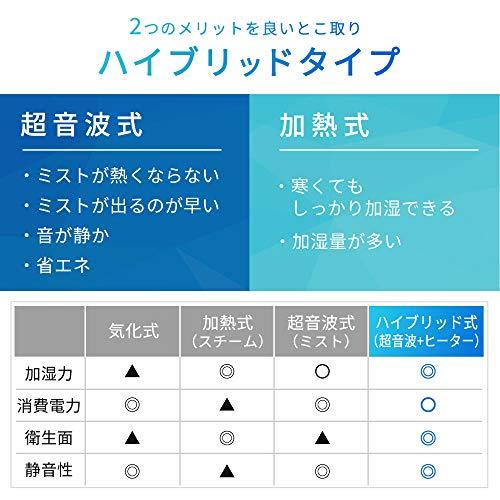 アイリスオーヤマ 加湿器 卓上 アロマ 大容量 4.5L 14畳 ハイブリッド