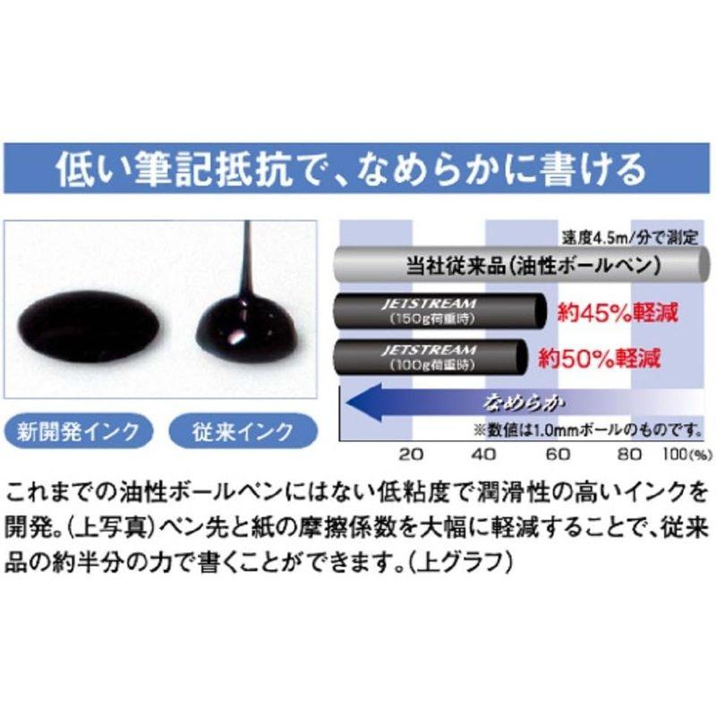 三菱鉛筆 多機能ペン ジェットストリームプライム 3&1 0.7 ブラック MSXE450000724｜sakuranokomichi｜02