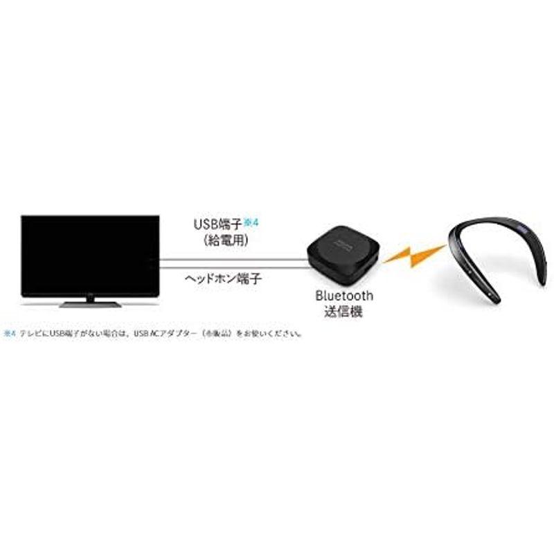 シャープ Bluetooth送信機同梱 テレビ用ワイヤレススピーカー（ホワイト）生活防水（IPX4相当）対応AQUOSサウンドパートナー A｜sakuranokomichi｜02