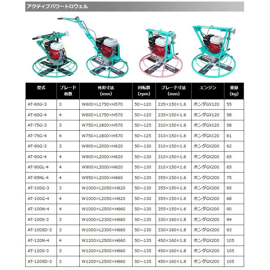 アクティブ パワートロウェル AT-100G-4 : さくらOnlineStore - 通販 