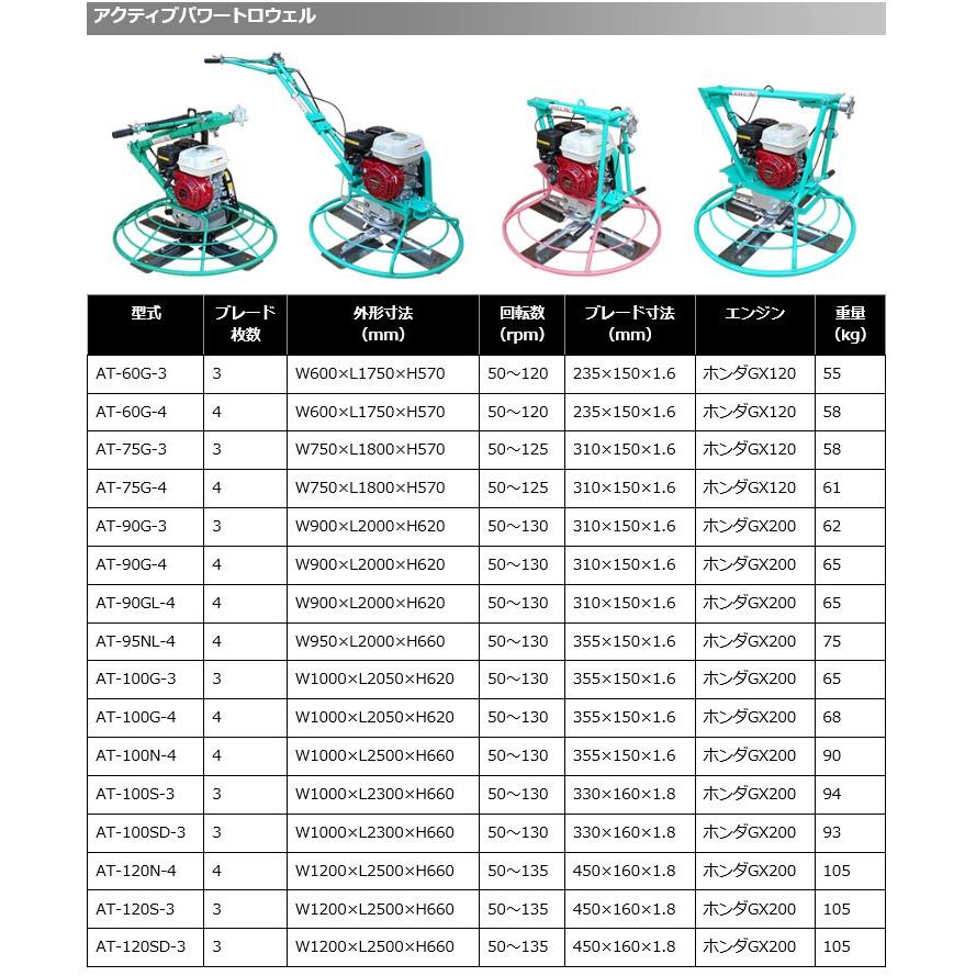 アクティブ パワートロウェル AT-60G-3 : さくらOnlineStore - 通販