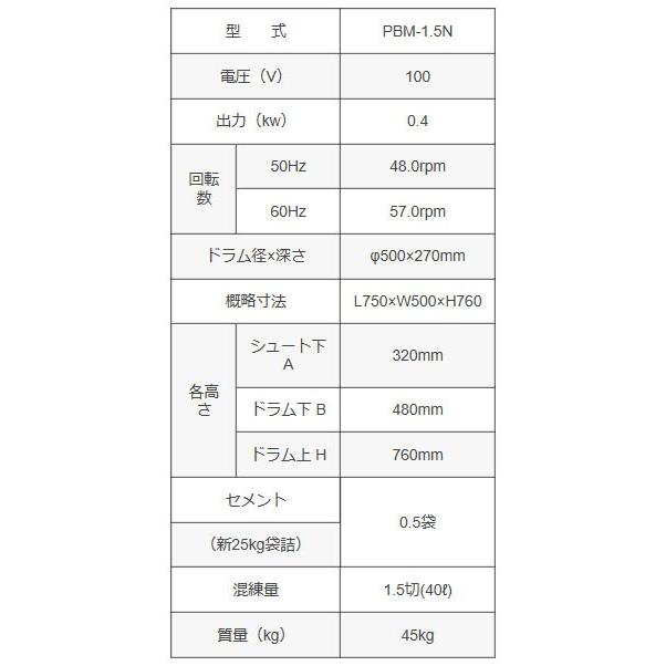 友定建機 PBM-1.5N 直結型（モルタルミキサー | ギヤードミキサー