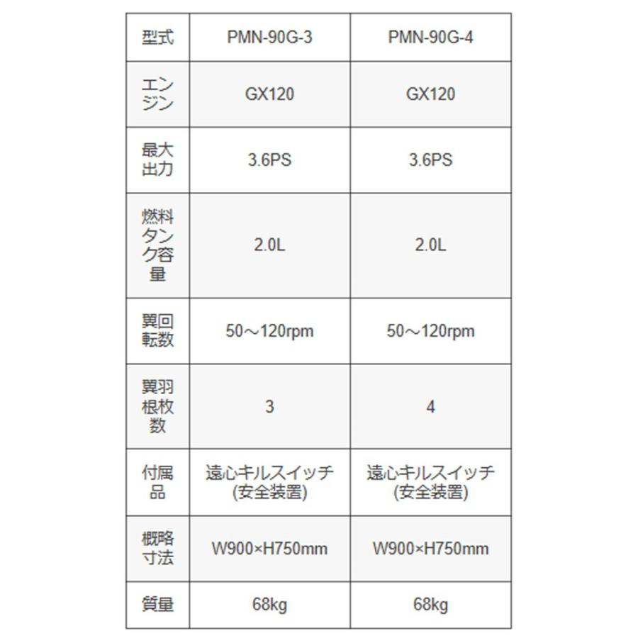 友定建機 友定建機 PMN-90G-4 マイティトロウェル : さくら 友定建機 友定建機 PMN-90G-4 マイティトロウェル : さくら