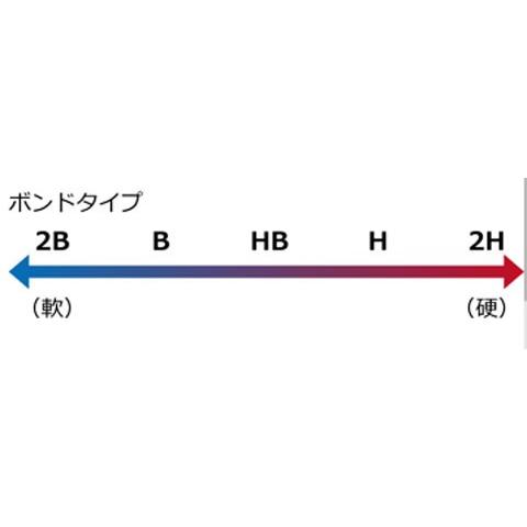 シブヤ ダイヤモンドビット SSSビットセット 1インチ 湿式3点式ビット 