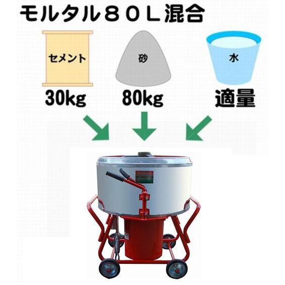 名古屋トーカイ 小型ミキサー ミニ2.8型ミキサー ステンレスタイプ Ｌスタイル （モルタル仕様）｜sakuraonlinestore｜03