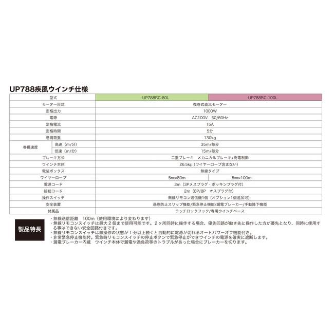 ユニパー 疾風(はやて)ウインチ UP788RC-100L （基本セット＋