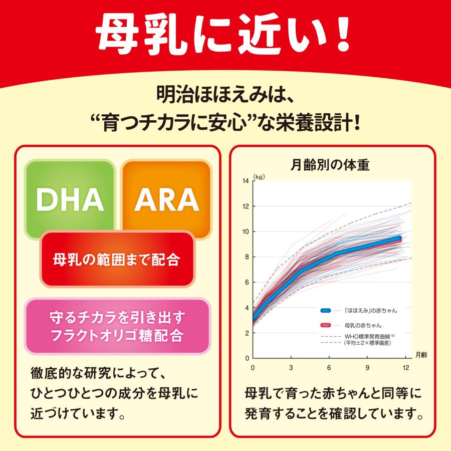 明治ほほえみ はじめてセット（らくらくミルク 6本＋らくらくキューブ