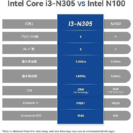 Beelink ミニ Pc EQ12 PRO Mini 16GB DDR5 500GB SSD 第12世代 
