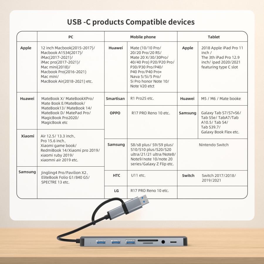 USBハブ ドッキングステーション 8ポート 3.0 USB拡張 薄型 8in1 軽量設計 usbポート type-c 接続 USB 接続 コンパクト 3.0搭載 高速 Macbook Windows ノートPC｜sakurashoppo｜17