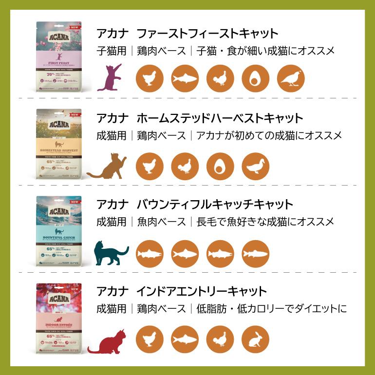 ACANA（アカナ） インドアエントリーキャット 4.5kg【キャットフード