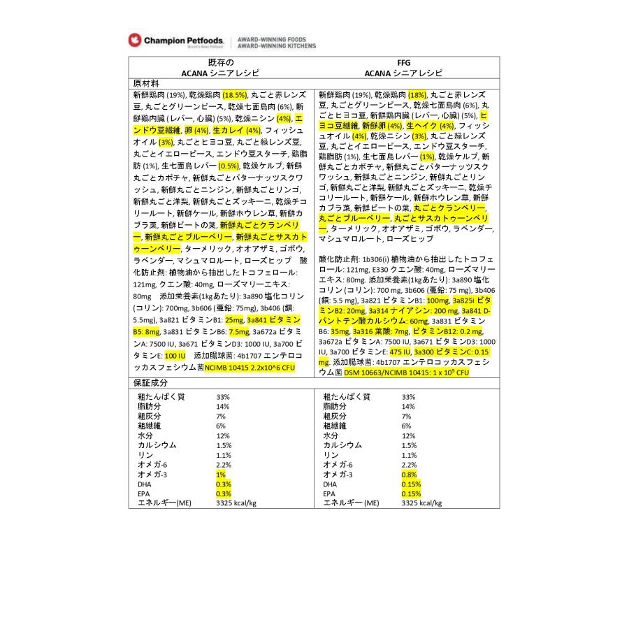 アカナシニアレシピ11.4kg 楽天市場】アカナ シニアドッグレシピ 11.4kg ドックフード